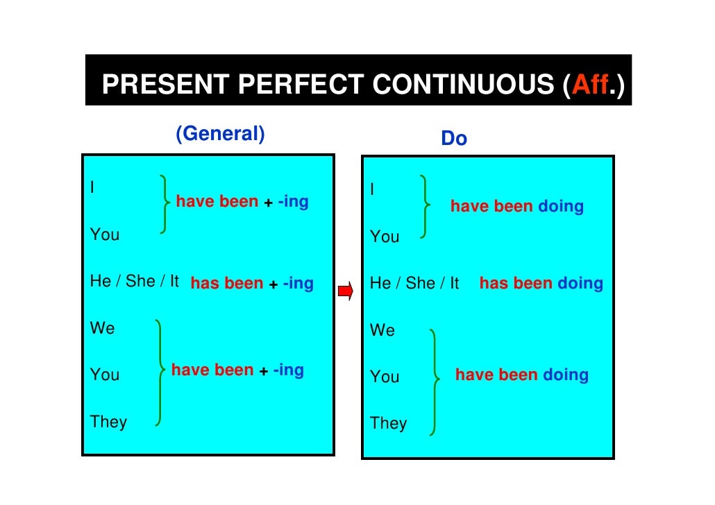 Present Perfect Continuous Forms