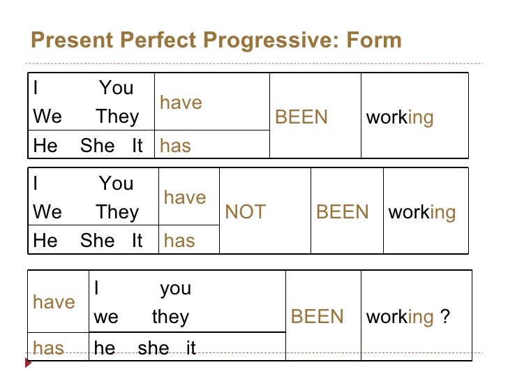 present-perfect-progressive-presentation