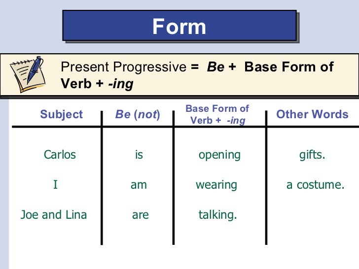 Present Progressive Form Of Verbs Worksheet