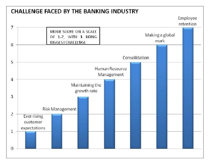 challenges faced by the indian financial challenges faced by the indian financial