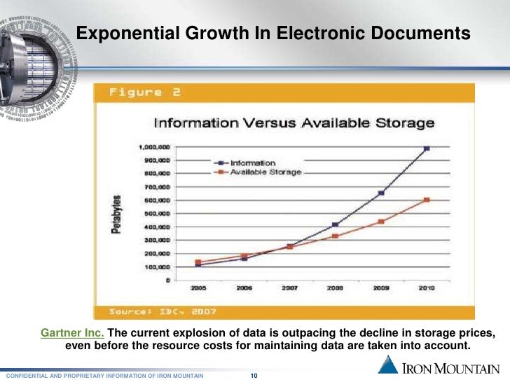 rochester general hospital electronic medical records emr pyspark