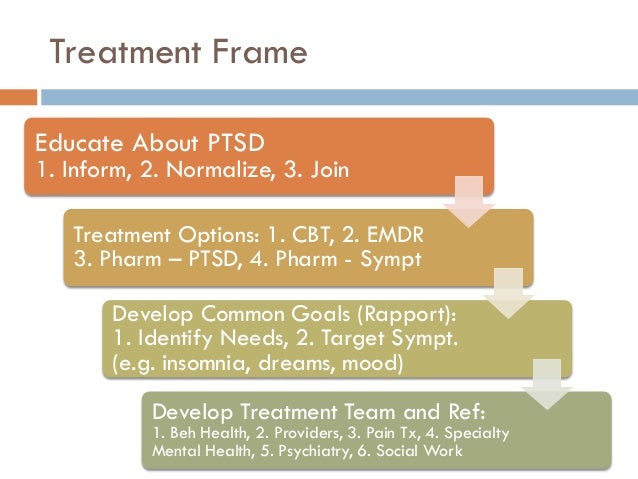 2019 year - Bipolar Treatment and the Doctor-Patient Relationship 2019 year