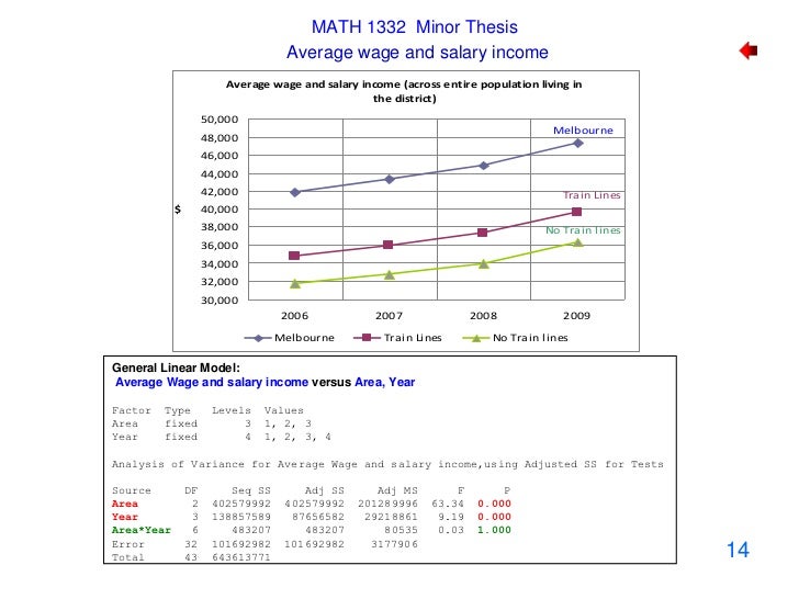 Computer Science Master Thesis