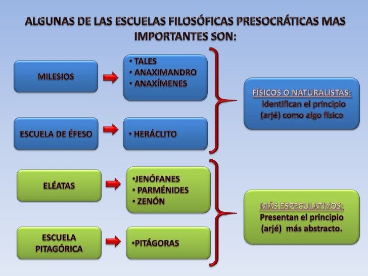 Presocraticospitagoras[1]