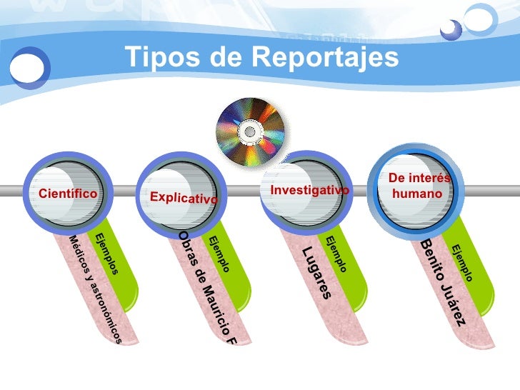 De Dónde Se Obtienen Los Datos De Un Reportaje es.slideshare.net