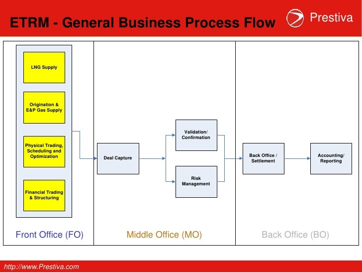 Allegro energy trading system
