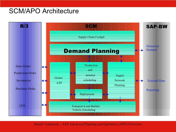 Prestiva SAP Advanced Planning And Optimizer Overview