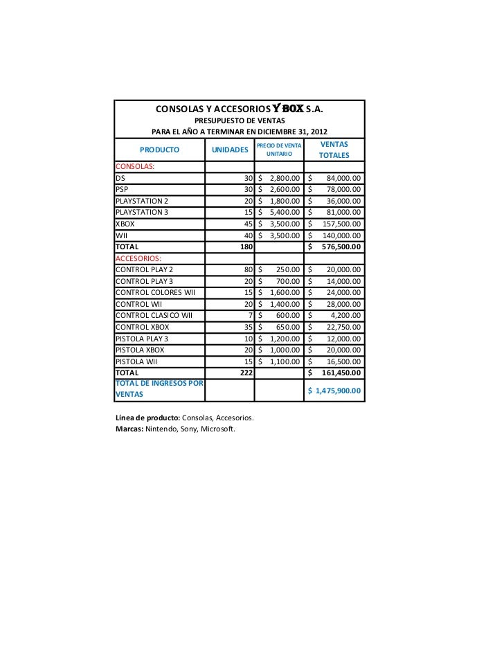presupuesto de ventas u3 t4 a1 presupuesto de ventas