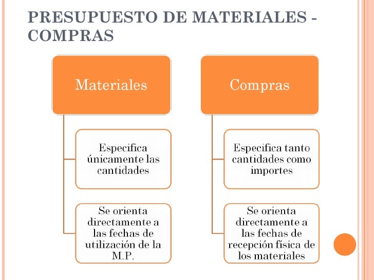 PRESUPUESTO Y PLAN DE COMPRAS