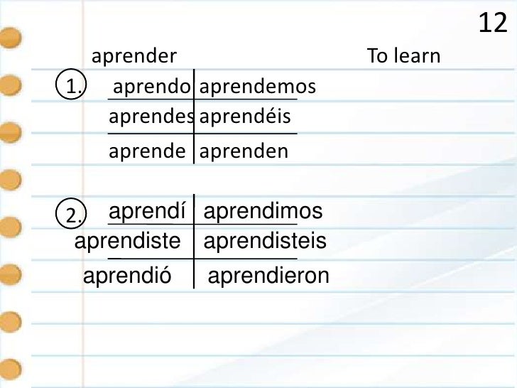 Preterite tense