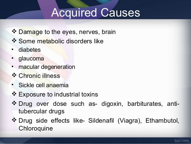 How Viagra Affects Glaucoma