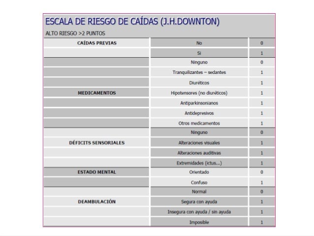 Prevencion de caidas
