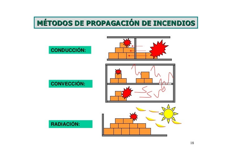 Prevencion Y Extincion De Fuego Prevencion Y Extincion De Fuego