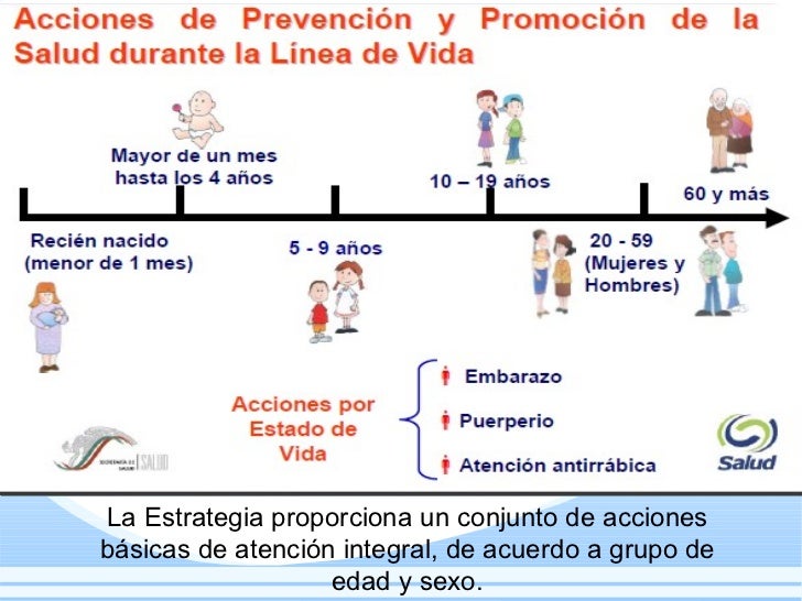 Prevenimss
