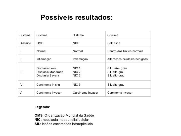 Exame preventivo resultado