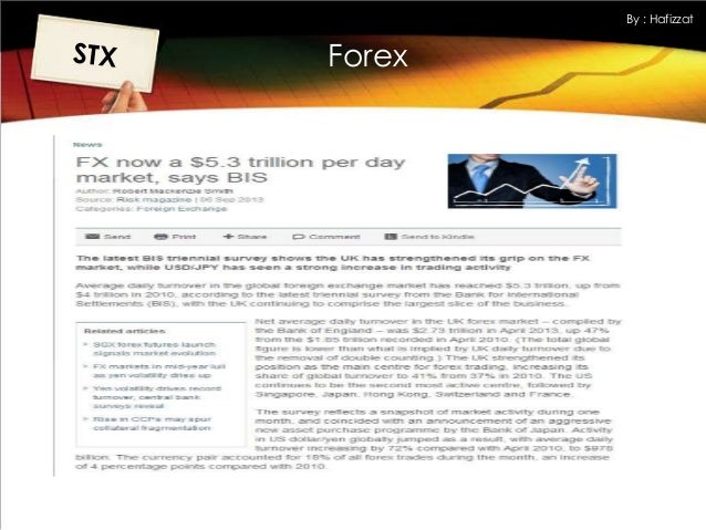 Hafizzat forex