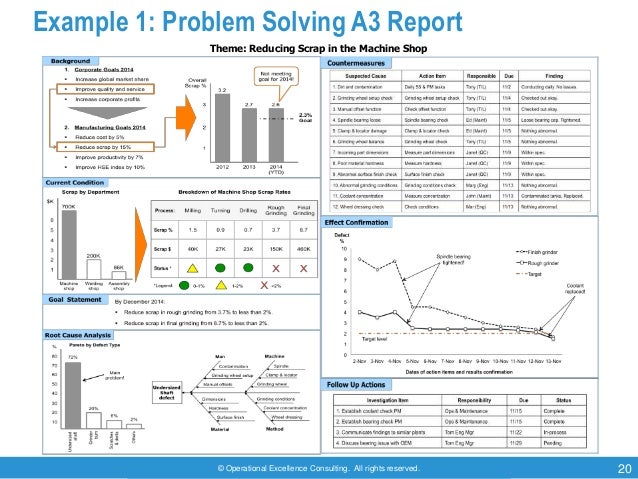 The seven a3 problem solving steps in detail | bpm, lean 