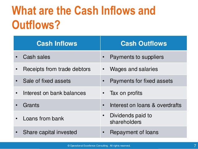 © Operational Excellence Consulting. All rights reserved. 7
What are the Cash Inflows and
Outflows?
Cash Inflows Cash Outf...