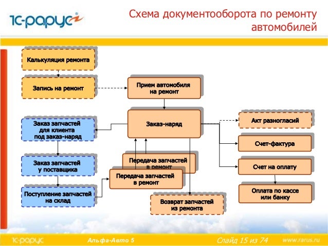Плетение автомобиля Плетение автомобиля