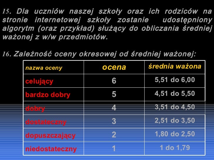Od Jakiej średniej Jest 2 Na Koniec Roku Prezentacja średnia ważona