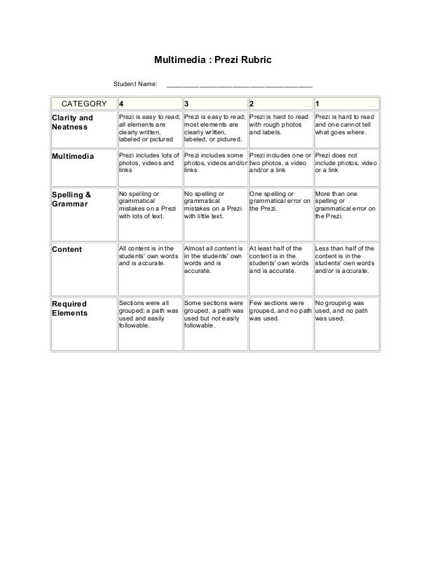 Prezi rubric