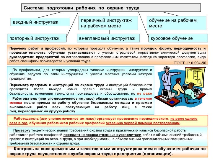 предприятий транспортных инструкция для вводная
