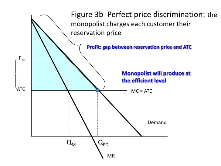 Price Discrimination (2)