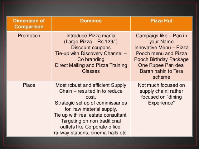 compasrison of pizza hut and dominos Therefore, coming to the comparison between pizza hut vs dominos, which is better pizza hut or dominos is a tough choice to know about which is better pizza hut or dominos let’s compare pizza hut and dominos in detail which is also based on the personal experience. compasrison of pizza hut and dominos Therefore, coming to the comparison between pizza hut vs dominos, which is better pizza hut or dominos is a tough choice to know about which is better pizza hut or dominos let’s compare pizza hut and dominos in detail which is also based on the personal experience.
