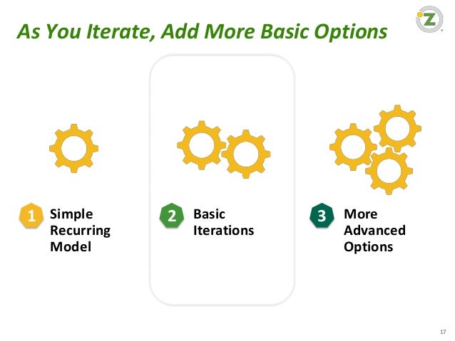 Grain options strategies