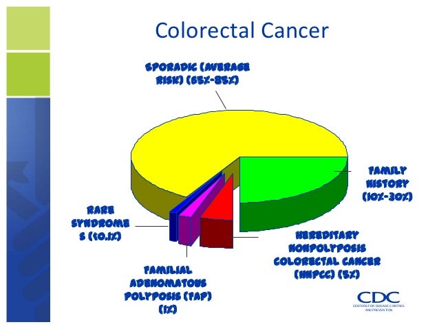 should we avoiding colorectal cancer by Regular exercise and a healthy diet may be protective factors for some types of cancer avoiding pdq colorectal cancer the national cancer institute should. should we avoiding colorectal cancer by Regular exercise and a healthy diet may be protective factors for some types of cancer avoiding pdq colorectal cancer the national cancer institute should.
