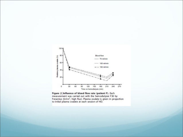 Kidney Transplant consequences