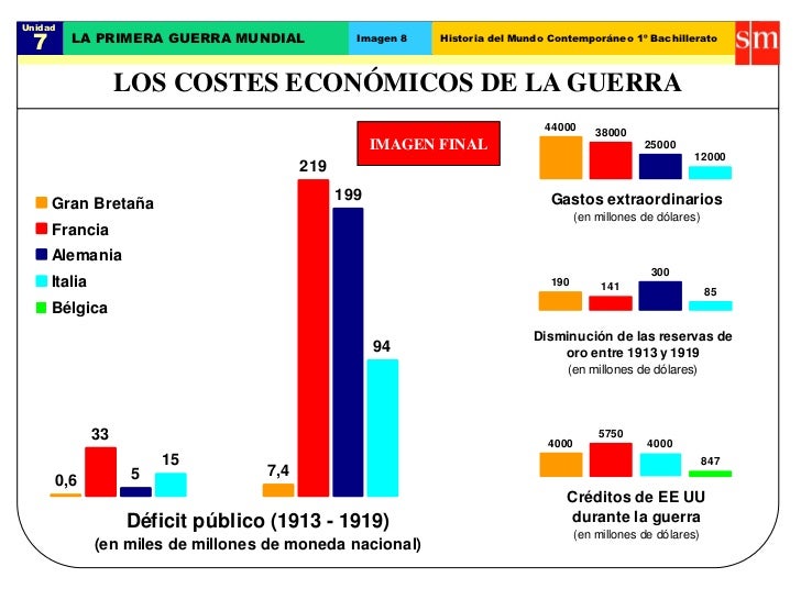 Primera Guerra Mundial