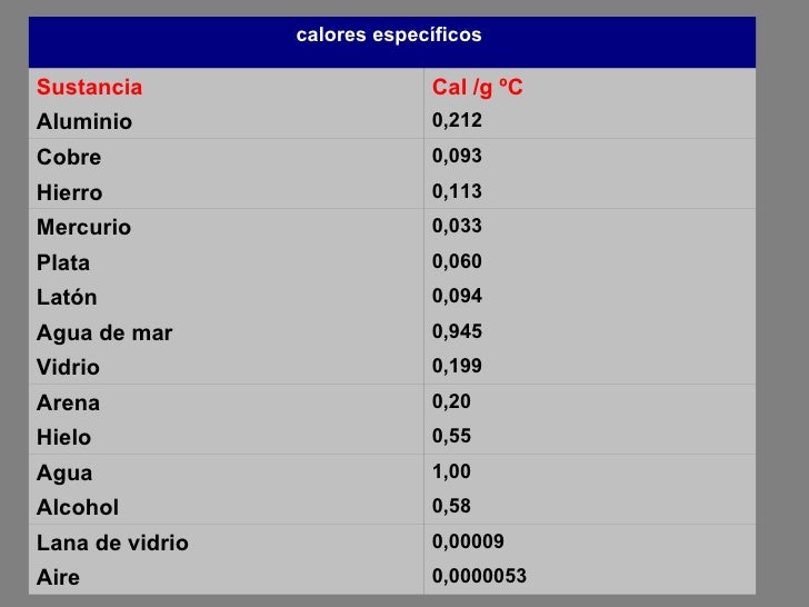 Primera ley de la termodinámica