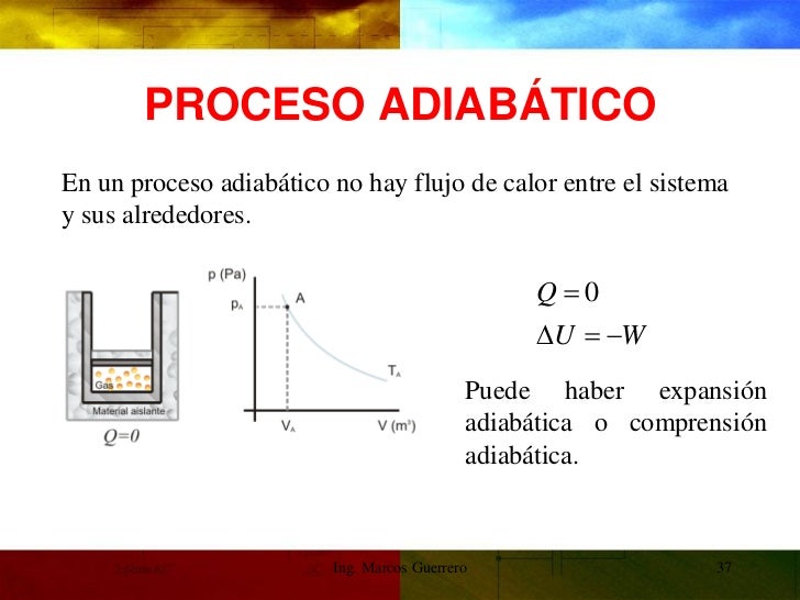 Primera ley de la termodinámica