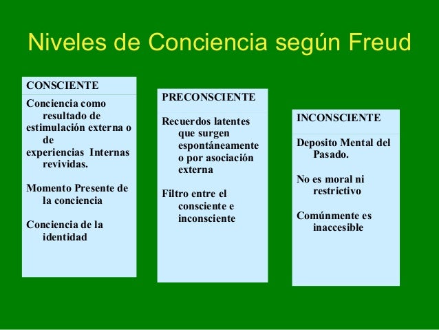Que Es El Consciente Según Freud