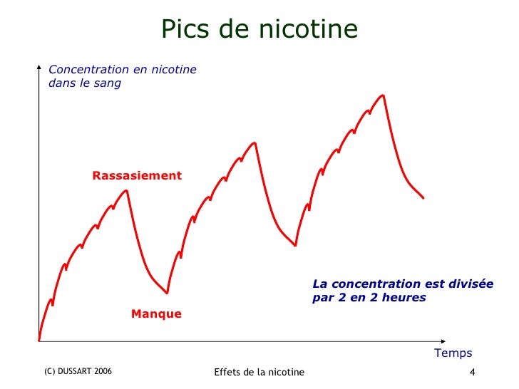 Comme cesser de fumer pendant la grossesse