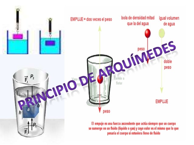 Principio de arquimedes