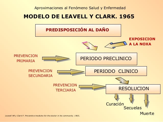 Principios basicos-de-epidemiologia