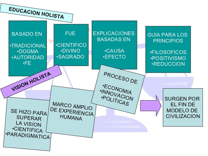 PRINCIPIOS FILOSÓFICOS DE LA ORIENTACION EDUCATIVA