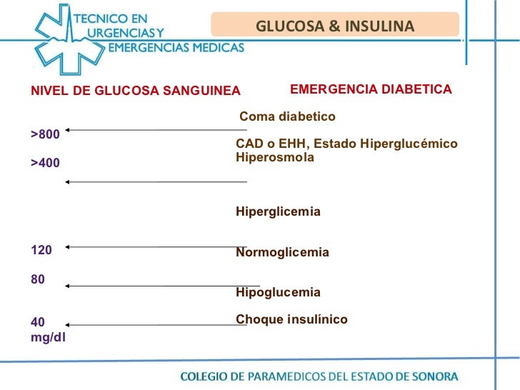 Principios de diabetes