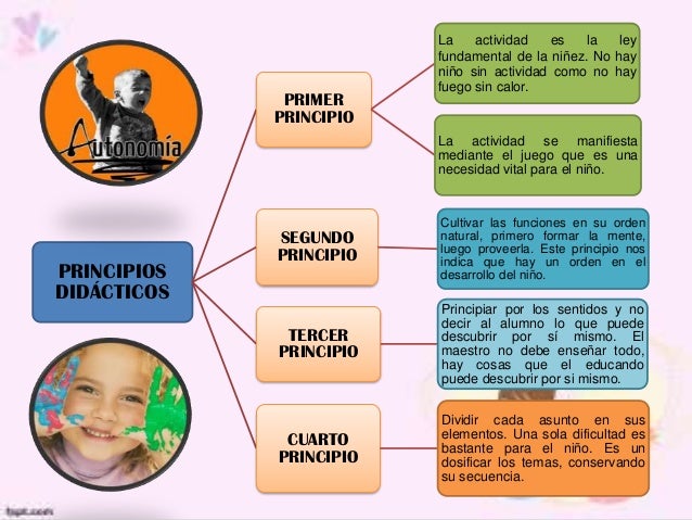 La    actividad    es   la   ley                         fundamental de la niñez. No hay                         niño sin ...