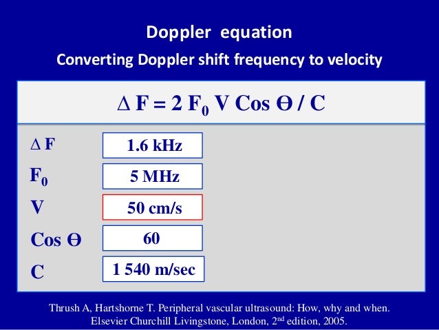 principles of doppler ultrasound doppler ultrasound color chart