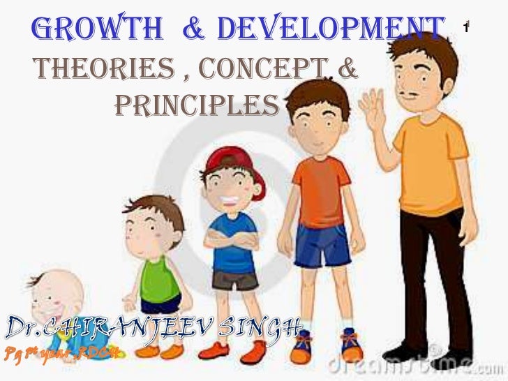 human growth and development theories John harriss development theories chapter 2 page 6 not entirely independent of wealth (and of economic growth), neither are they reducible to it they are sought through in measures of “human development,” considered further below. human growth and development theories John harriss development theories chapter 2 page 6 not entirely independent of wealth (and of economic growth), neither are they reducible to it they are sought through in measures of “human development,” considered further below.