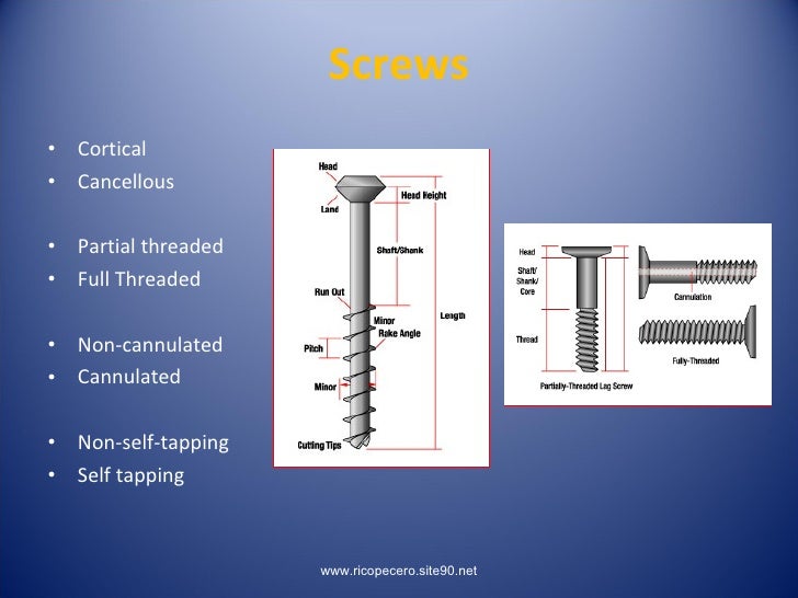 Principles Of Lag Screw + Platting