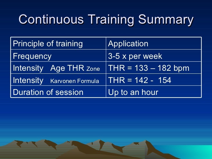 Principles Of Training