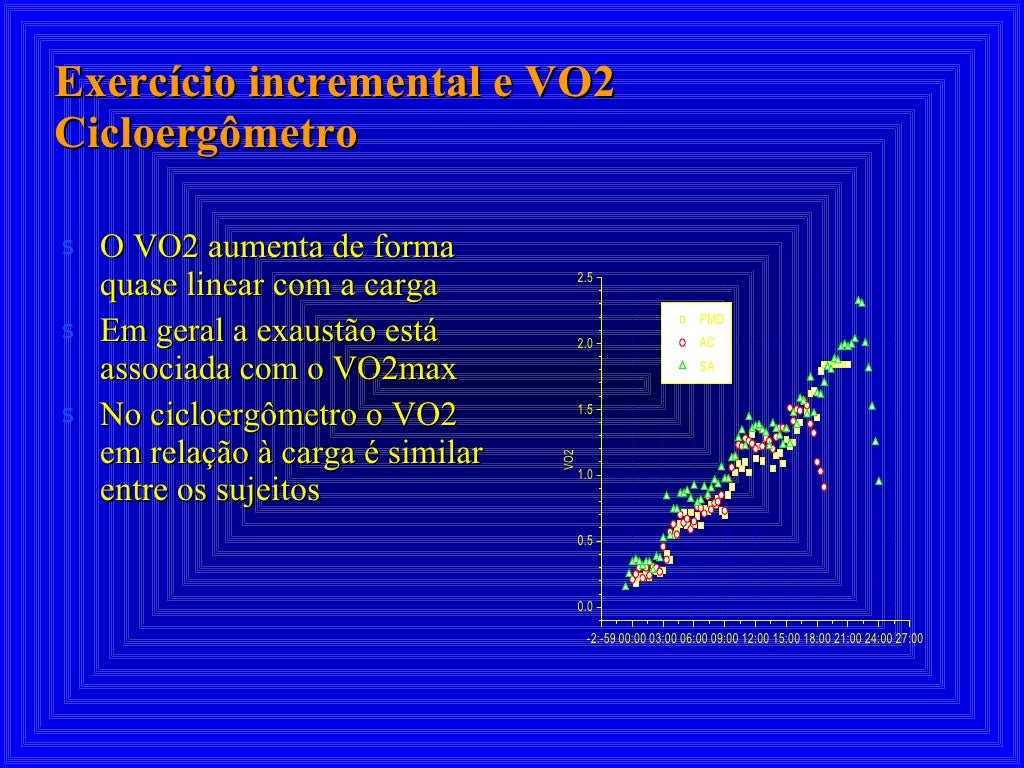 Exercício incremental e VO2 Cicloergômetro <ul><li>O VO2 aumenta de forma quase linear com a carga </li></ul><ul><li>Em ge...