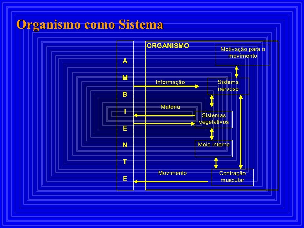 Organismo como Sistema 
