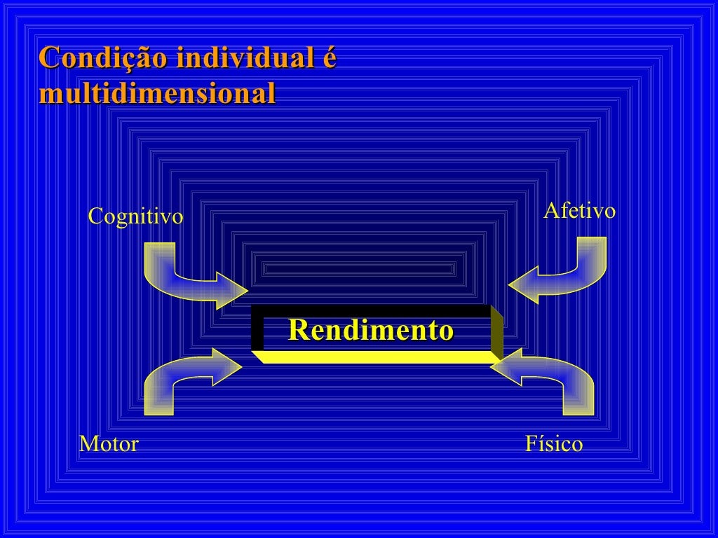 Condição individual é multidimensional Rendimento Cognitivo Motor Afetivo Físico 