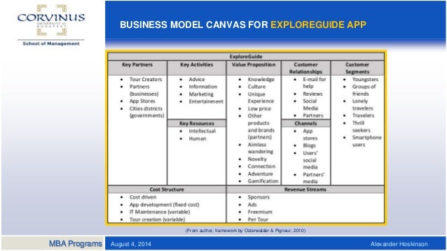 business plan smartphone app