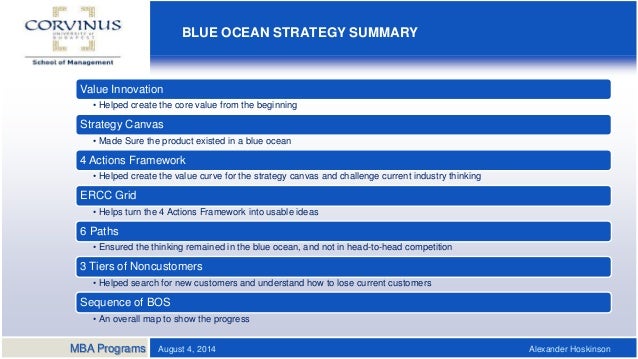 Thesis strategic planning